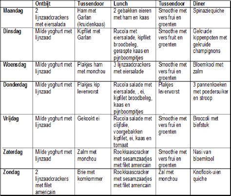 buikvet verbranden eetschema|Tips voor buikvet verbranden 